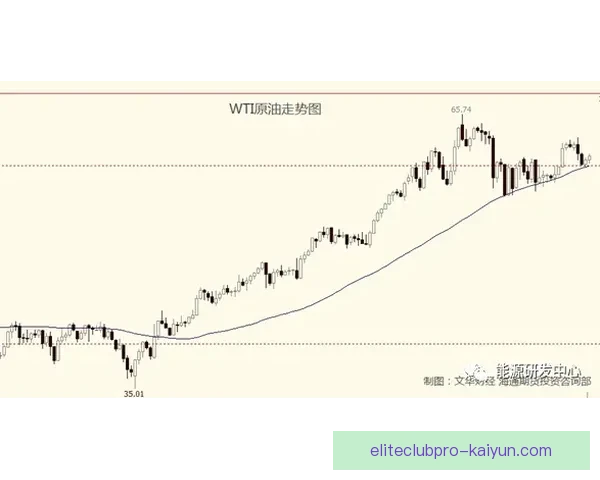 法蒂进攻创造力逐渐回暖，状态值得关注