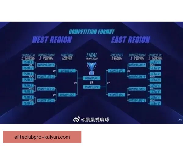亚冠联赛最新冠军归属及夺冠形势分析